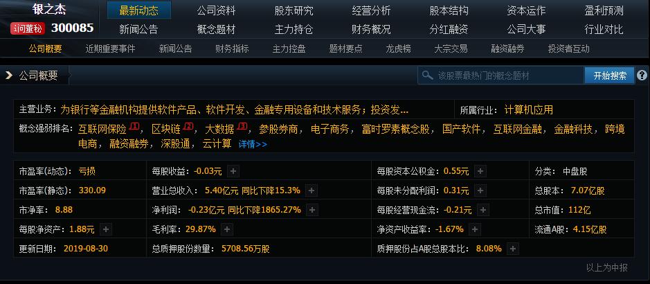 快讯区块链板块开盘拉升,吸筹建仓300085