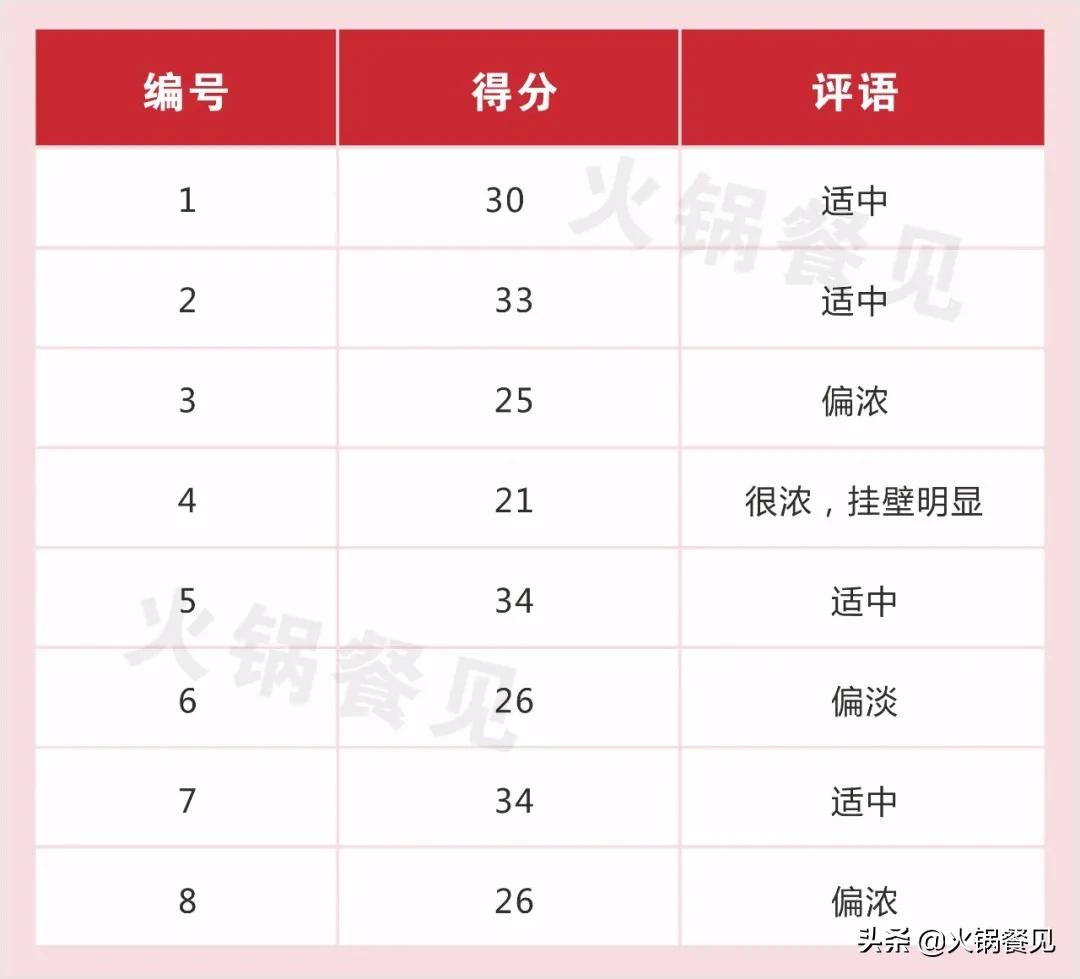 呷哺和海底捞番茄底料,海底捞和呷哺呷哺的火锅底料