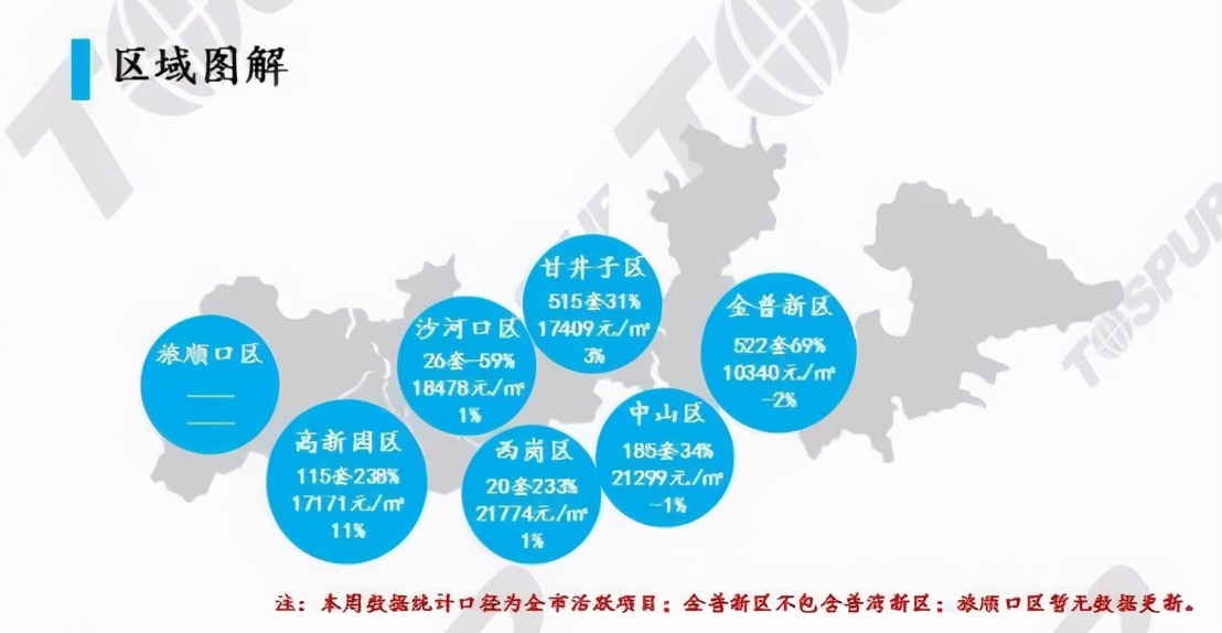 周报：新房备案成交环比上涨47%，二手房市场均价16872元/㎡