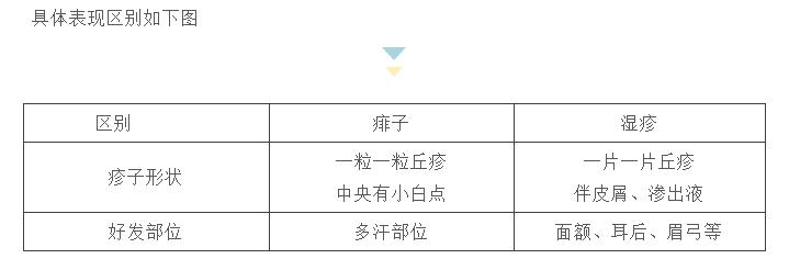 天气越来越热小孩全身湿疹,天气热膝盖上有湿疹怎么办