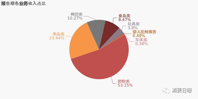 爱婴室收购贝贝熊架构变动,爱婴室收购贝贝熊是真的吗