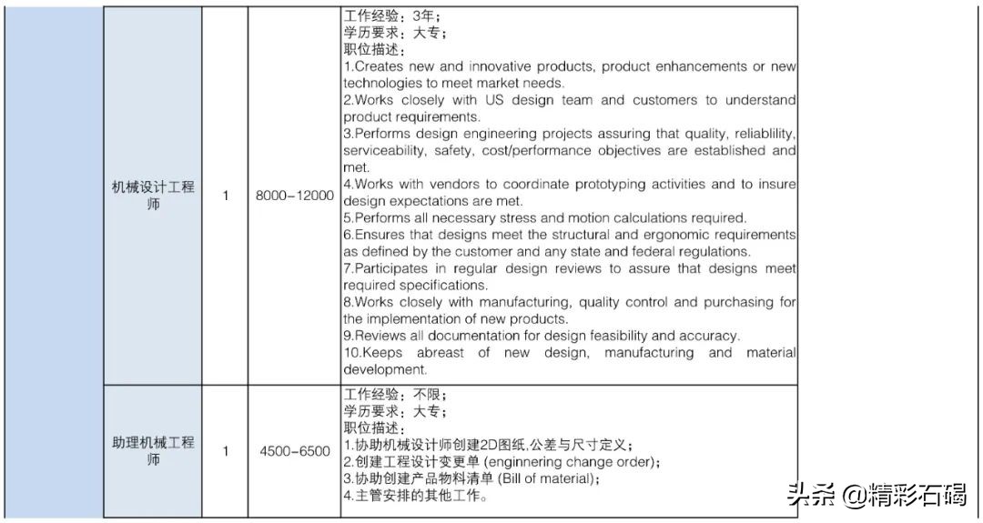 东莞石碣镇招聘编外人员15名,2020石碣政府招聘人员