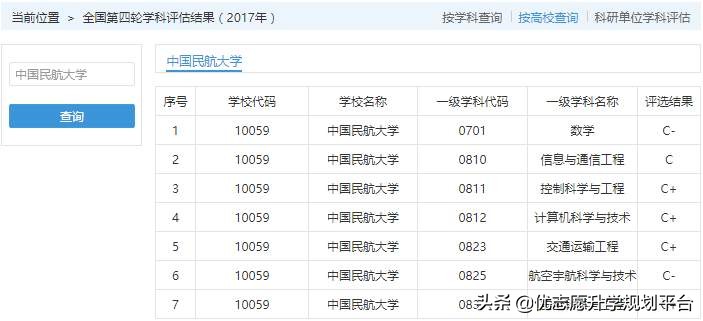 这5所“国字头”大学，就业非常好，其中两所二本考生就能考上