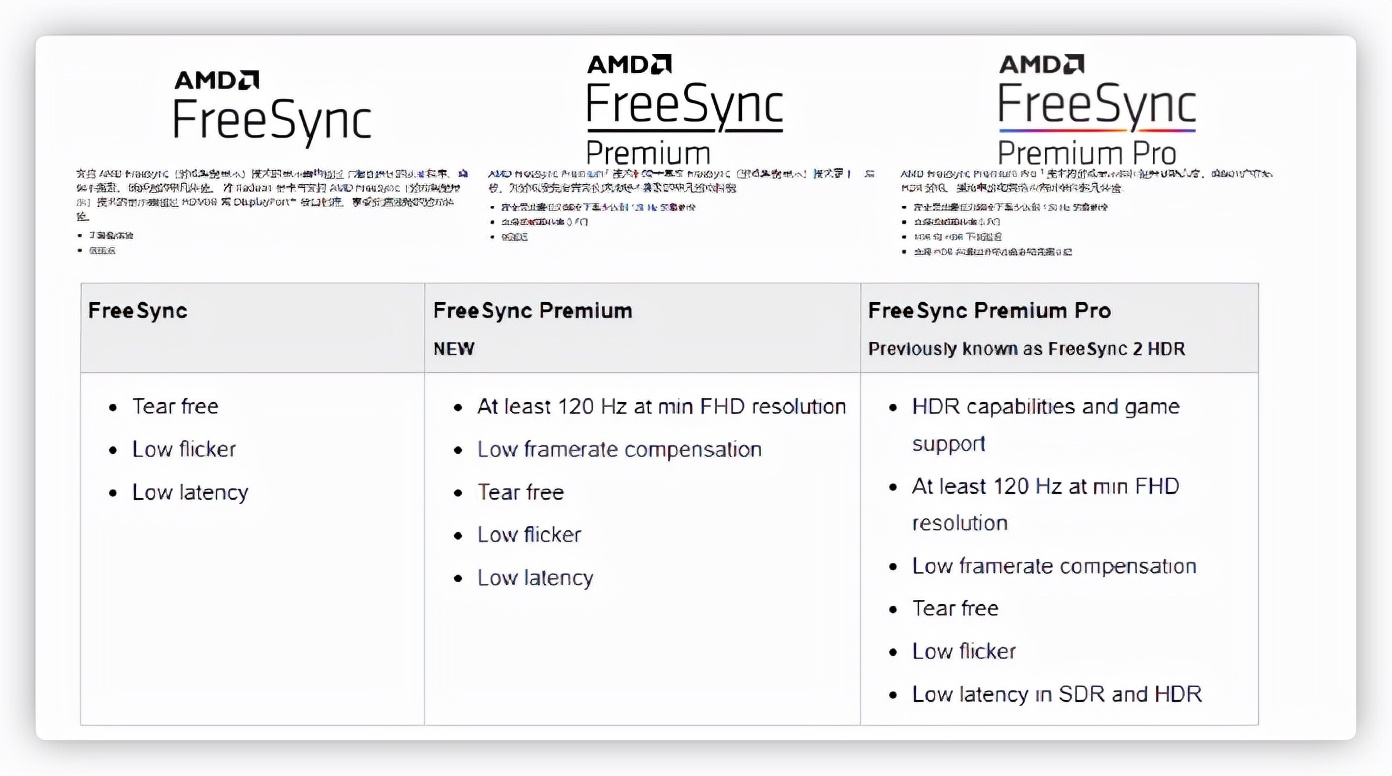 2023双11显示器27寸推荐,2023显示器选购