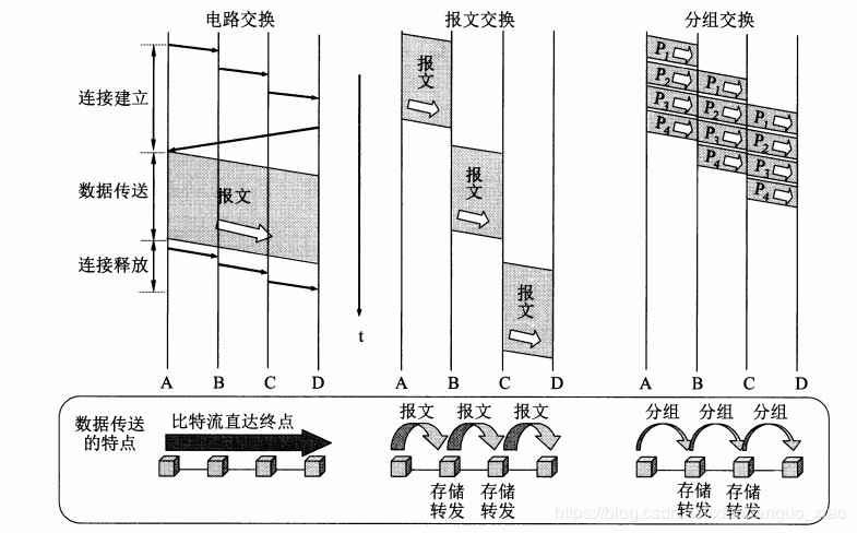 计算机体系结构图及各部件的作用,计算机网络安全体系结构是什么