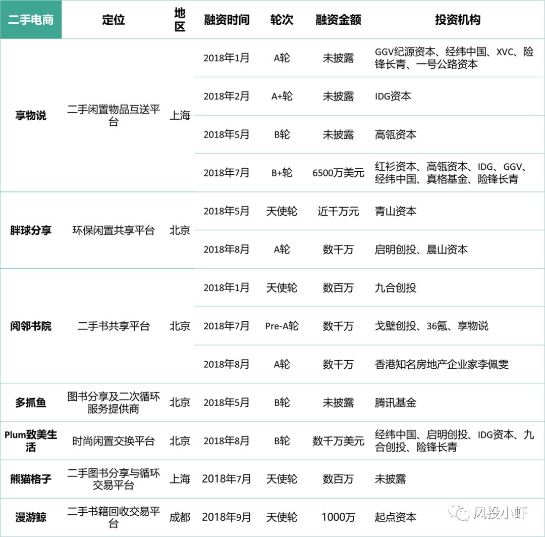 微信小程序电商3万亿,微信小程序十大电商平台