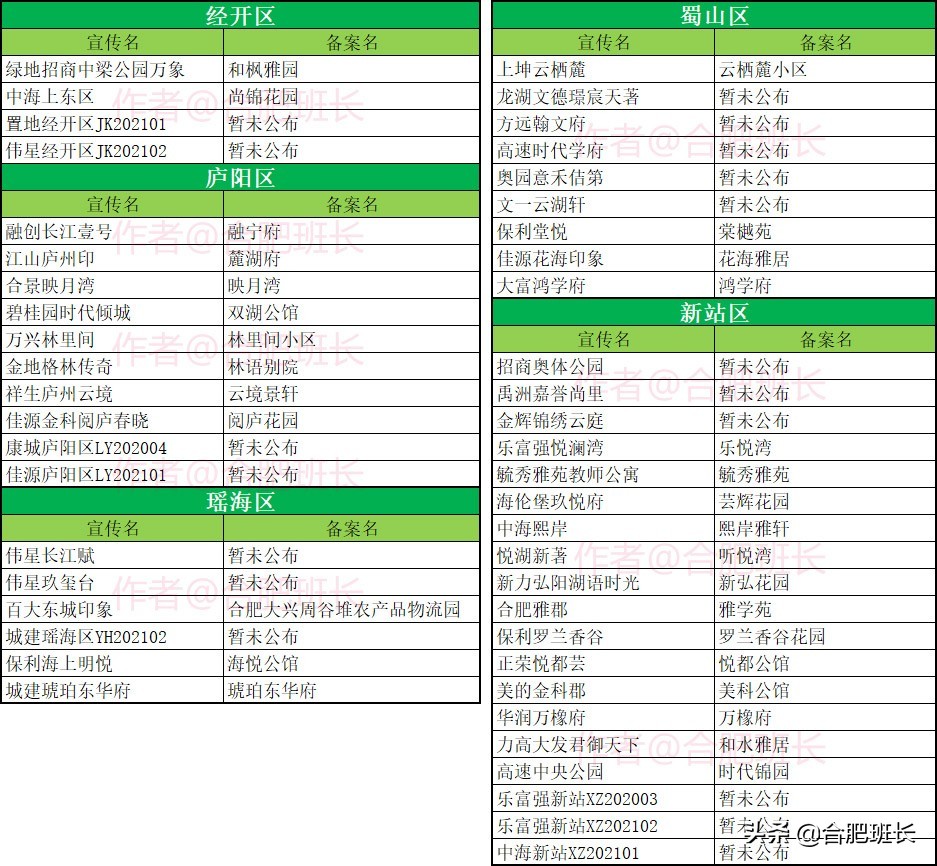 摇号流程技巧,怎么查询购房摇号结果