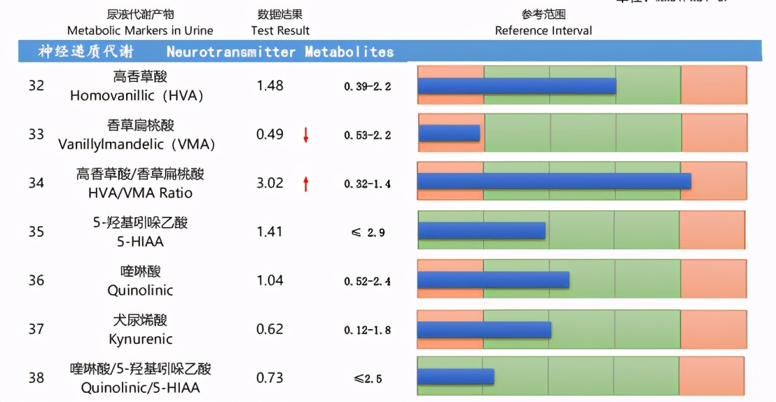 一直鼻塞呼吸不畅侧身睡就通气,呼吸困难痰多鼻塞怎么治疗