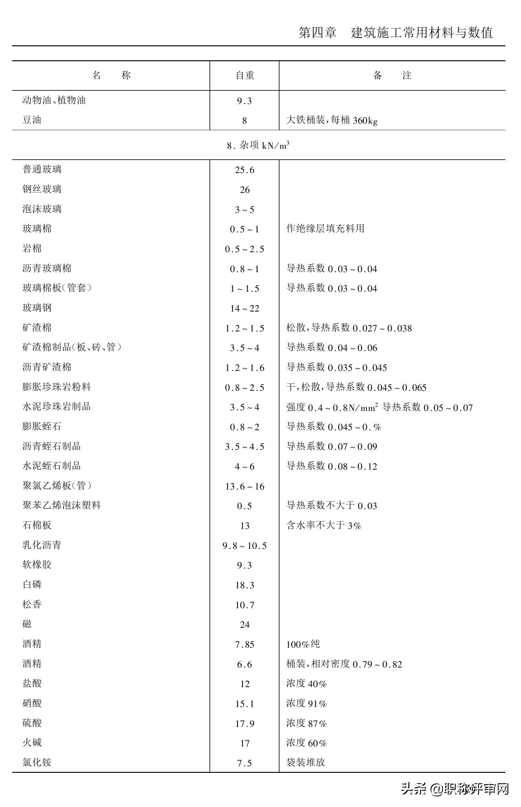 建筑材料与施工工艺知识点,建筑施工材料专业术语及图片