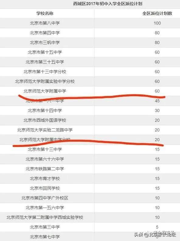 小升初新生入学报到,小升初入学热点资讯