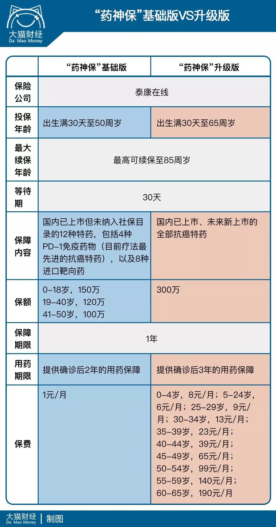 癌症来敲门的九个提示,癌症来敲门了怎么办