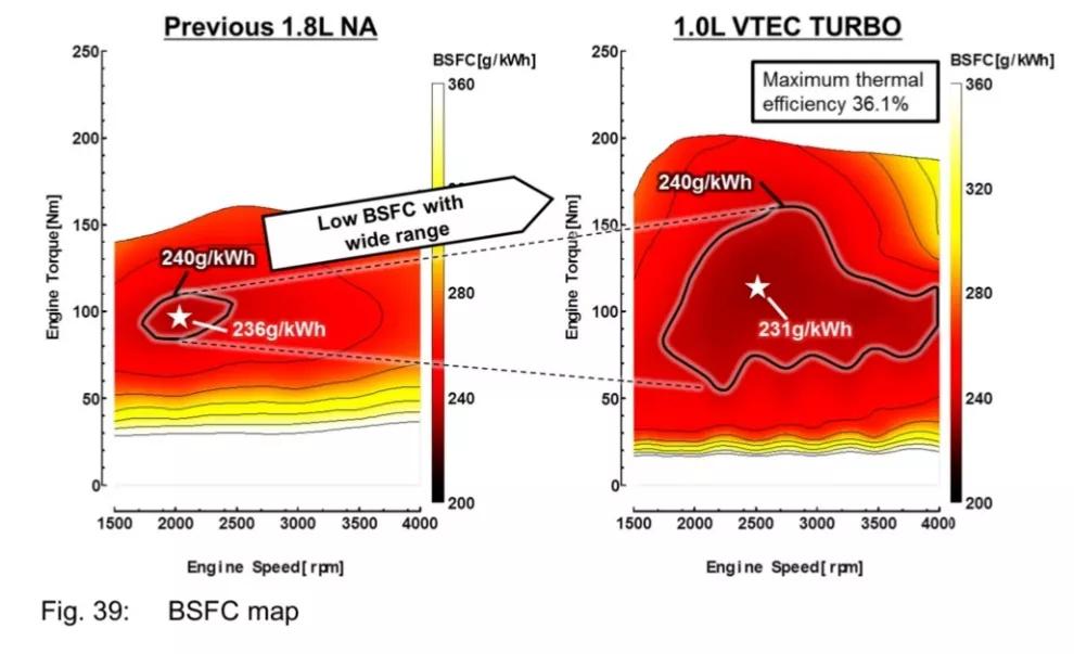 本田1.5t发动机为什么好,本田1.0t三缸发动机