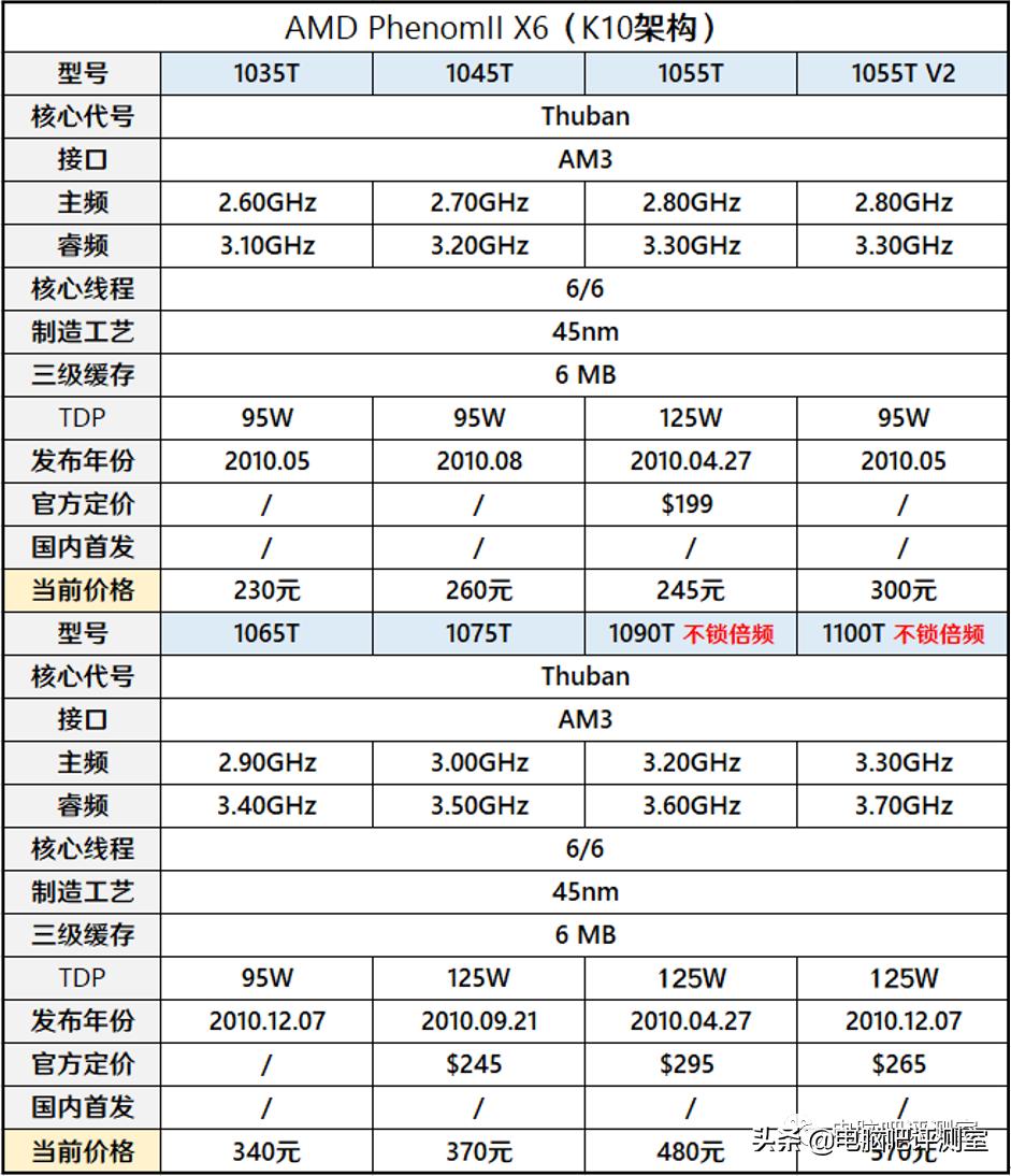 十年前的cpu还能不能用,十年前的cpu还能再战吗