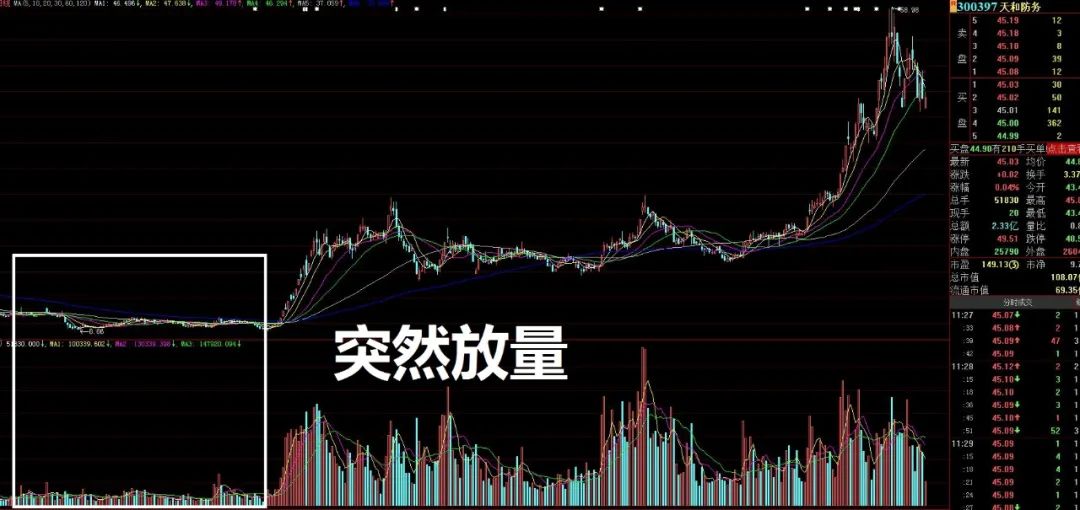 选牛股必须要有方法,选股只懂技术指标也不行