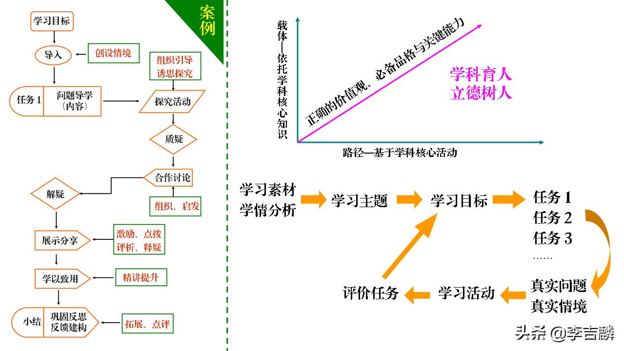 李吉麟视频教学,李吉麟学习方法