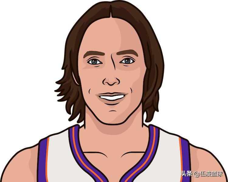 数说nba,数说nba1983年选秀