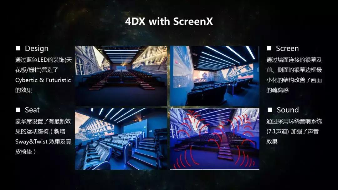 希杰视动空间CMO朱珊珊：影院非票收入有天花板，生存要靠特效厅