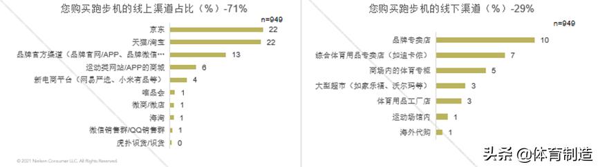 2017-2018健身行业白皮书,数据解读中国健身市场到底有多大