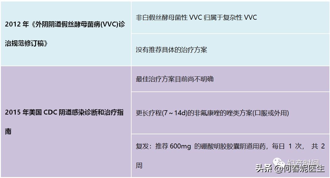 霉菌性阴道炎为什么容易反复发作？能根治吗？