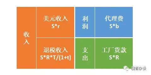 汇率买断公式推导,结付汇率计算方法