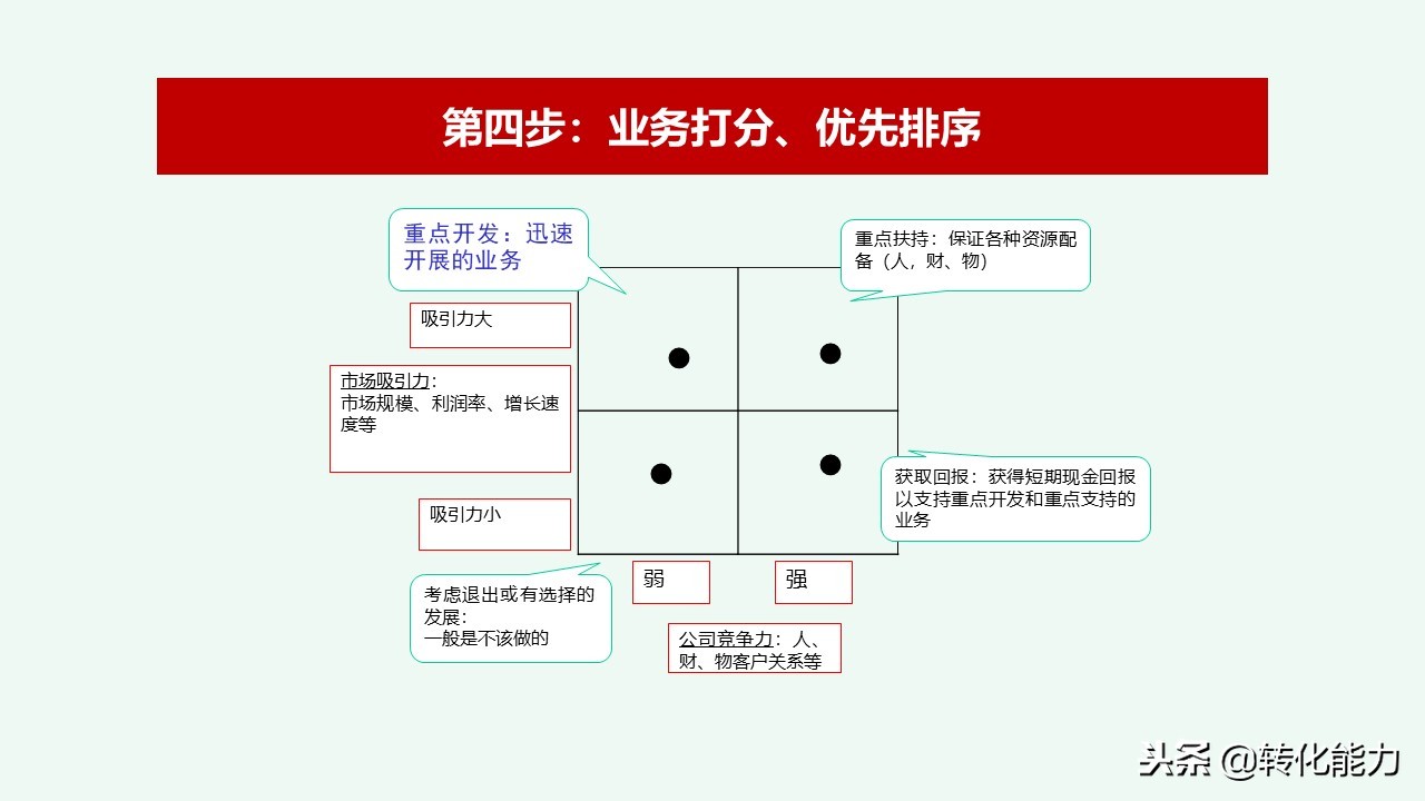 总经理年度规划具体方案,干货来了总经理总监战略规划