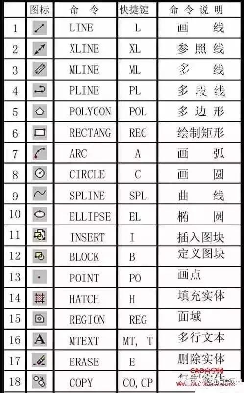 cad快捷键命令大全视频教程,cad图合并一个整体的快捷键