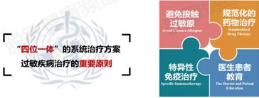 「掌健识」过敏性哮喘