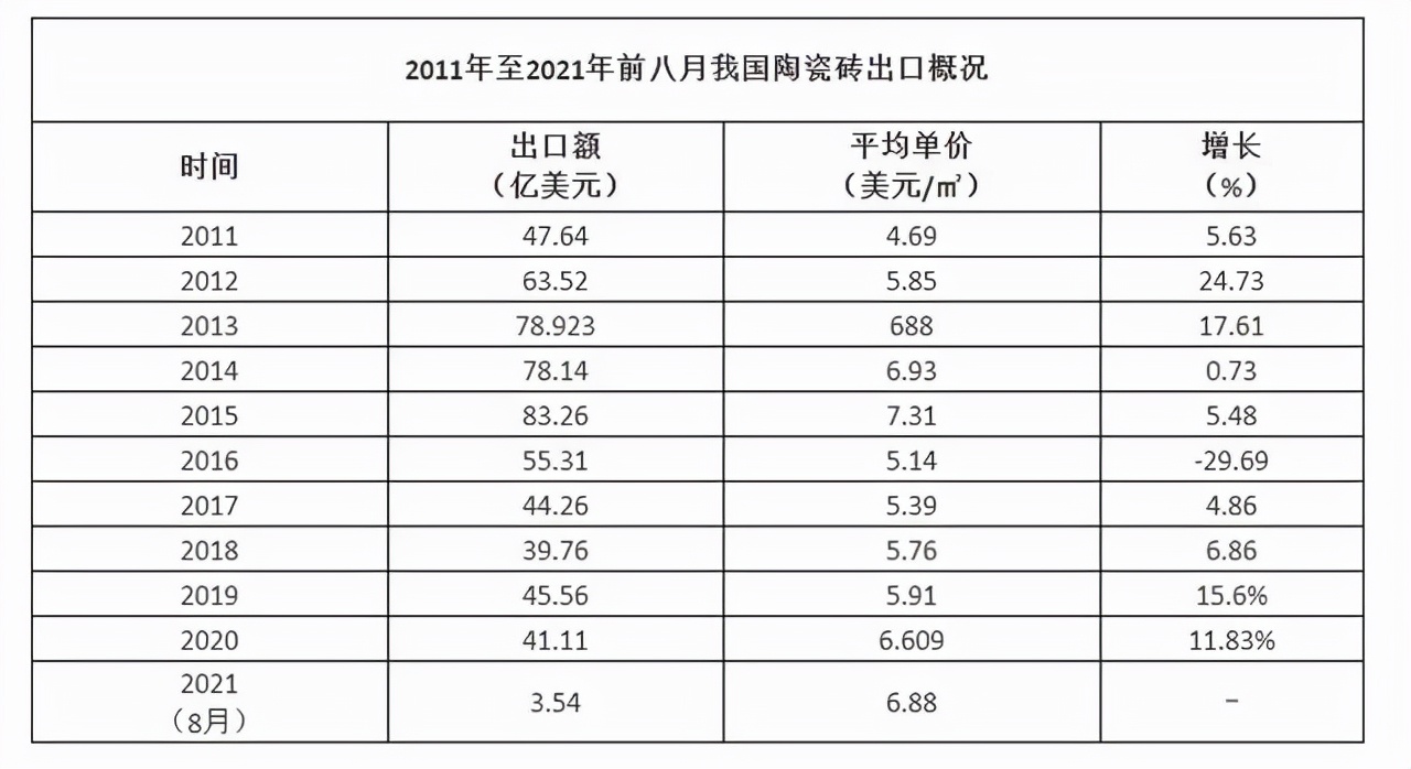 订单量暴增，却要倒贴赔款！外贸难做，陶瓷外贸更难，难在哪？