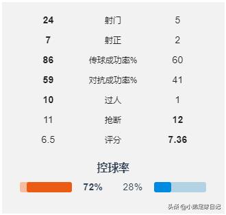 英式传统足球打法,曼联5-2逆转伯恩茅斯比赛视频