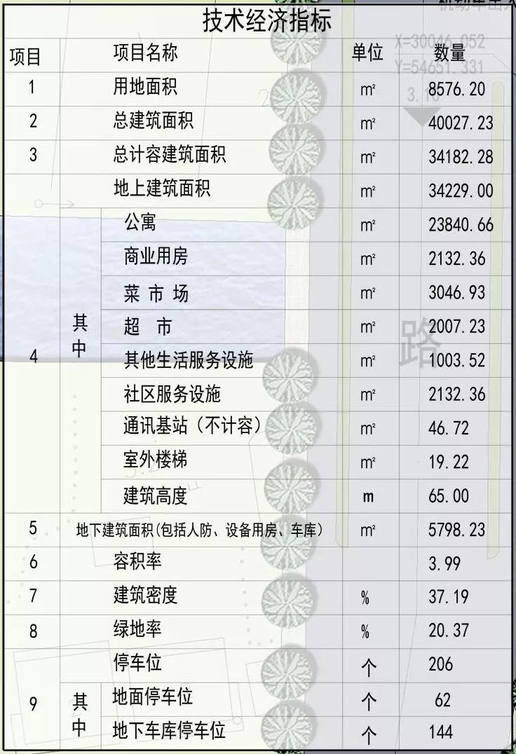 张家港城北的巨星商业综合体,张家港城北新楼盘最新消息