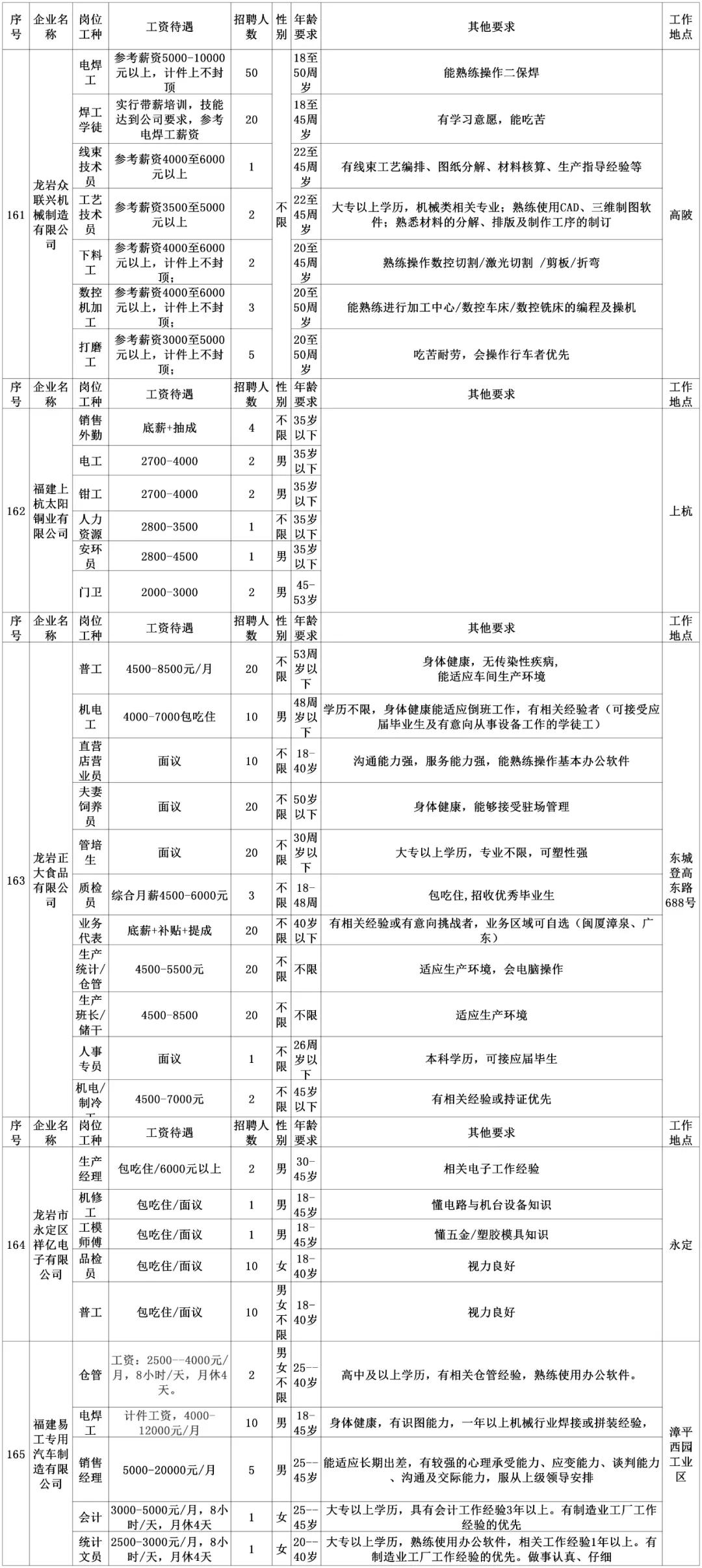 安陆同城招聘找工作,劳务招聘最新信息