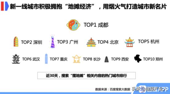 地摊经济刷屏,摆摊致富热潮开启...健康产业,是否也需重操旧业?