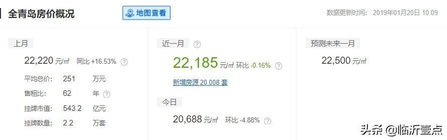 山东临沂房价算几线城市,山东十六城市工资与房价对比