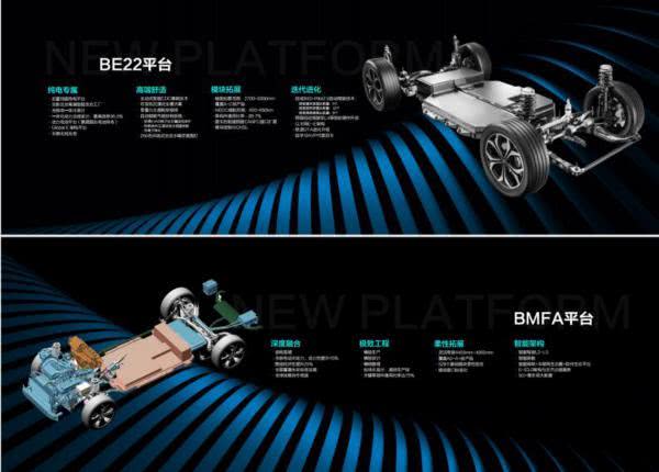 北京汽车新品牌,北京品牌全新服务