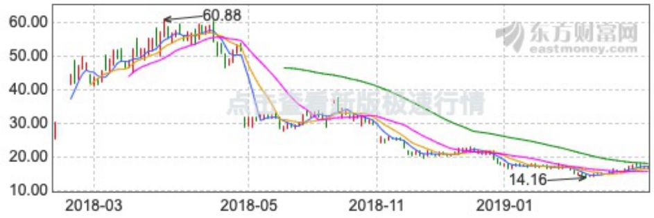 上海家化和欧莱雅,上海家化护肤品怎么样好用吗