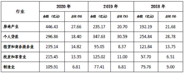 华兴银行近期理财,华兴银行不良贷款率