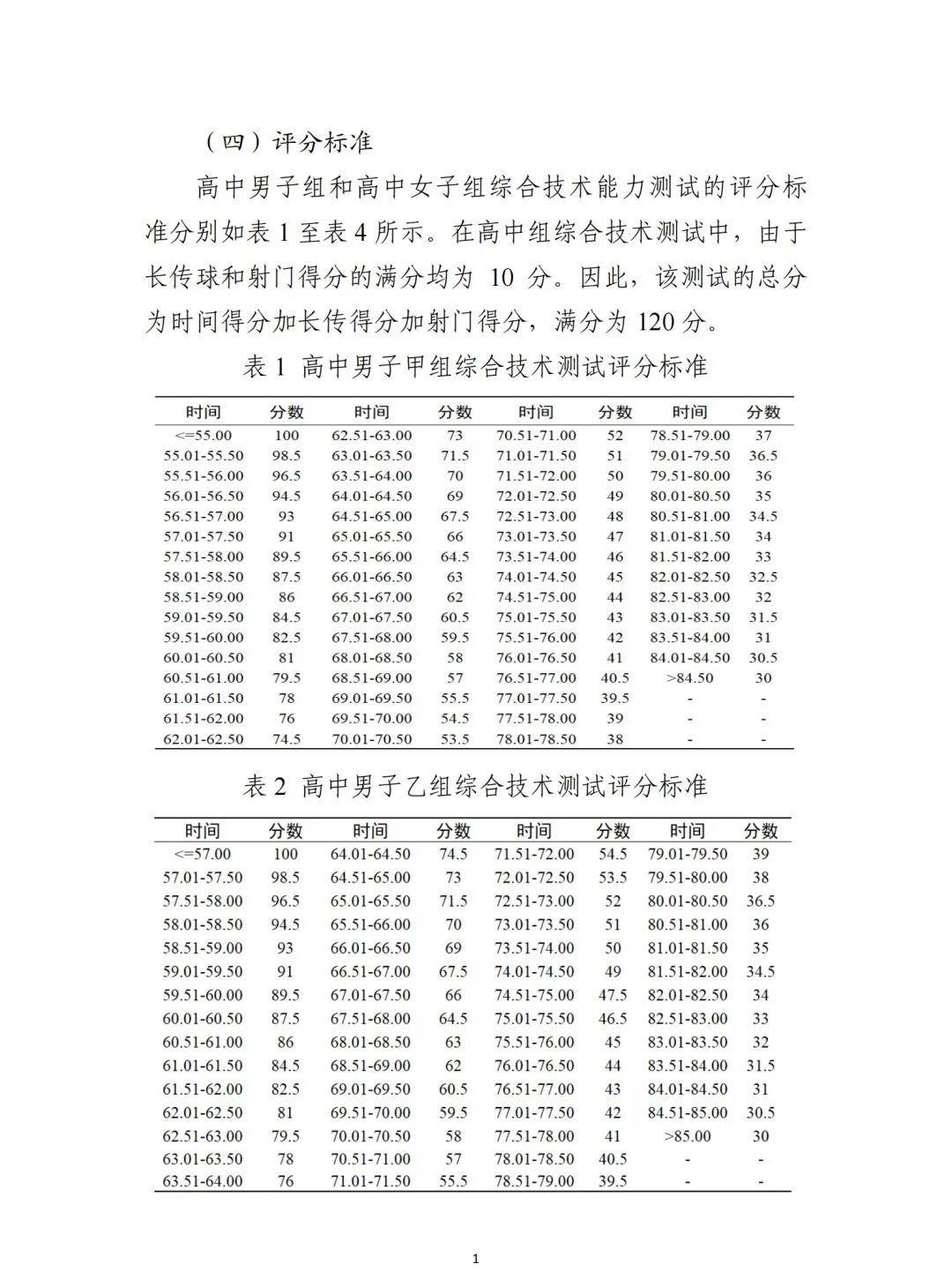 2022年全国校园足球夏令营高中组,2021全国校园足球夏令营选拔