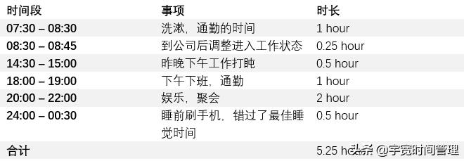 32个琐碎时间管理技巧,我的时间管理与持续精进秘诀