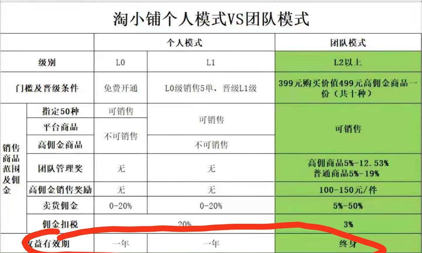 社交电商新贵淘小铺怎么样,社交电商阿里巴巴淘小铺产品