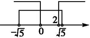 十年高考真题分类归纳,金考卷十年高考真题汇编