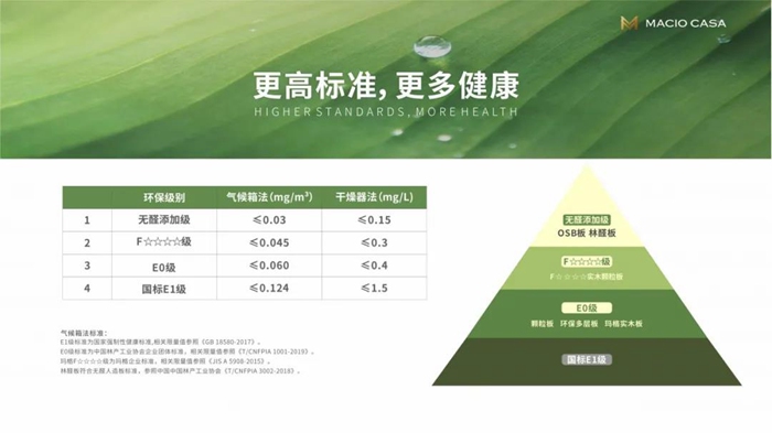 玛格全屋定制评价,玛格全屋定制f4星价格