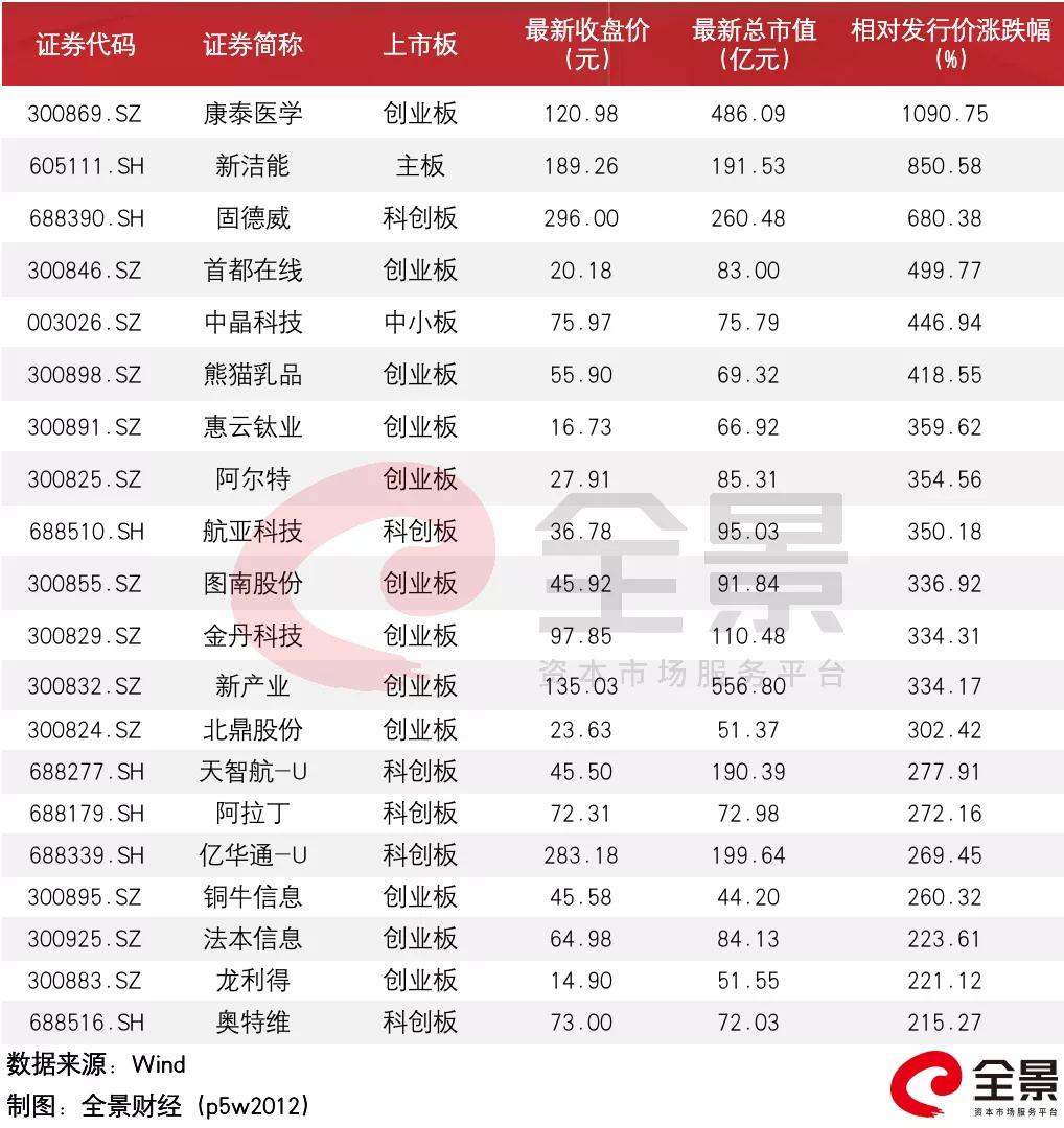 新三板转板后股票会涨多少,新三板都有哪些股票可能转板成功