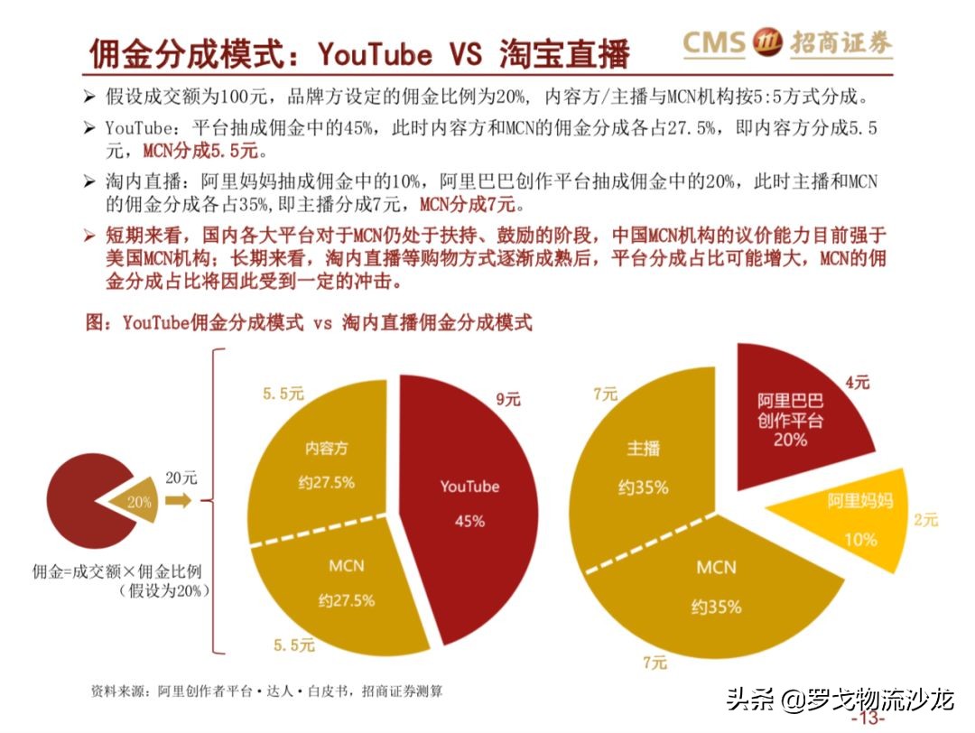 43页ppt是什么,从电商的角度分析新零售