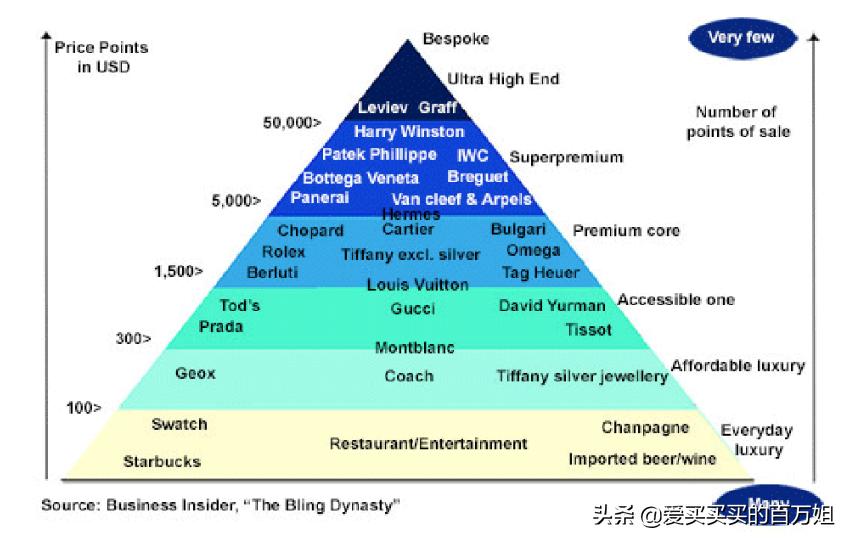 爱马仕白富美,十大漂亮爱马仕
