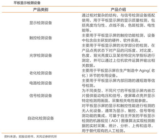 华兴创源科技股份有限公司,科创板激励公司有哪些