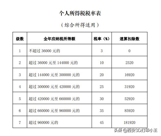 个人所得税热点问题2020,2020个人所得税未申报怎么办