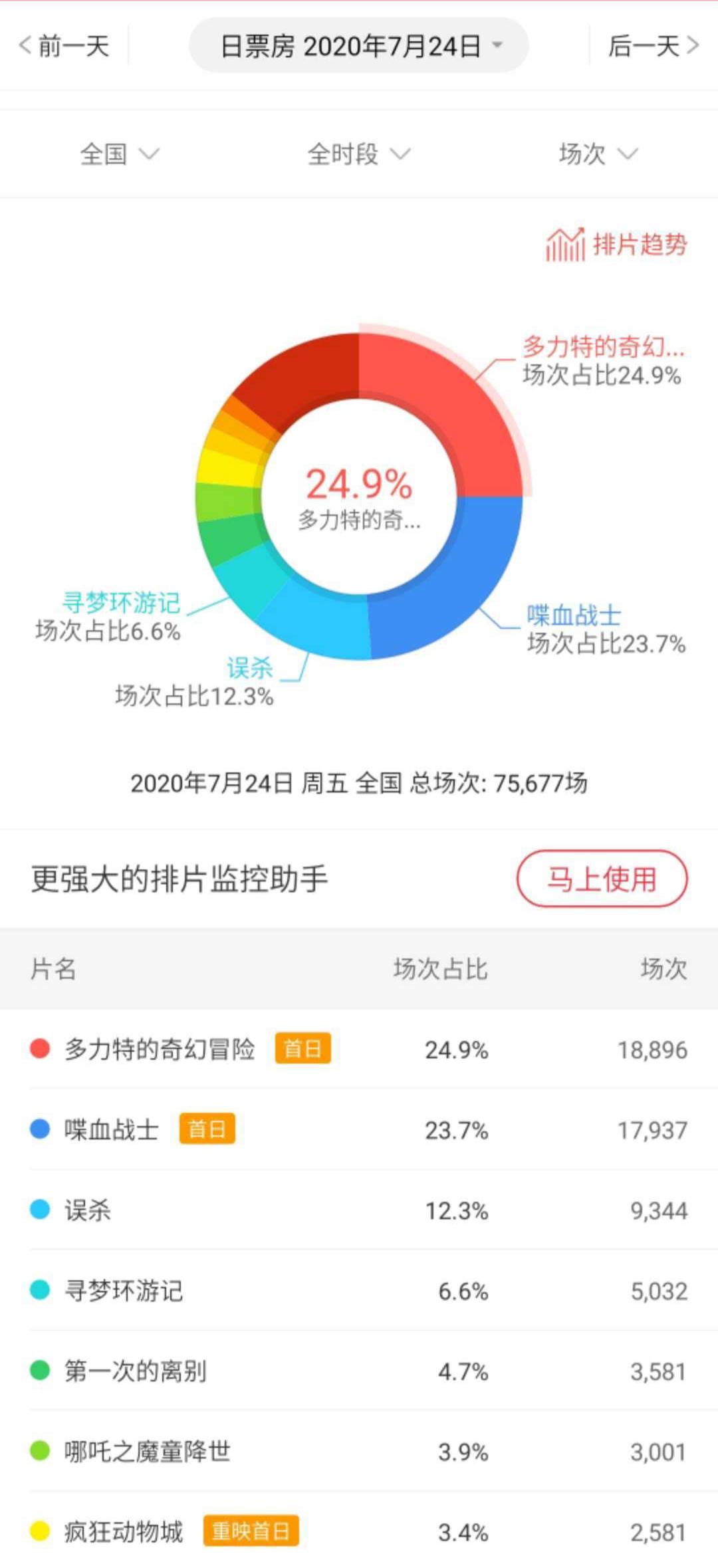 影院复工有什么新电影,影院复工的电影
