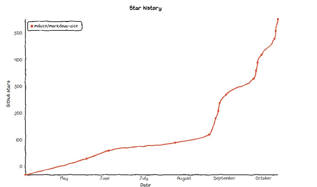 支持复杂表格的markdown编辑器,markdown文字排版教程