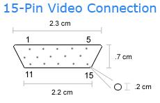 什么是vga游戏,什么是vga接收器与发送器
