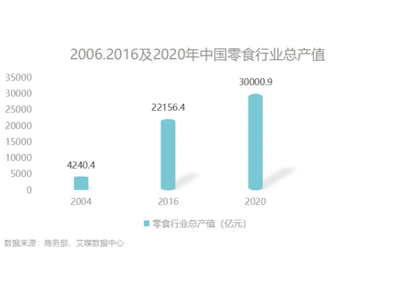 如何看待临期食品成年轻人新宠,临期食品崛起百亿新蓝海